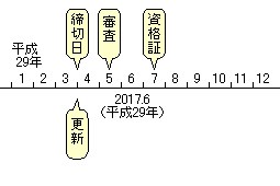 解説図