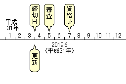解説図